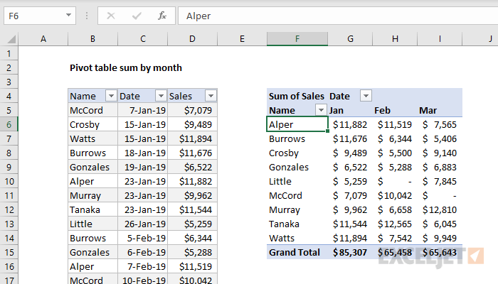 How To Get Month In Order Pivot Table 5685